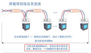 Acrel-2000電力監控系統在上海財經大學10KV變電站的應用