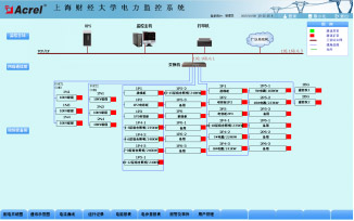 Acrel-2000電力監控系統在上海財經大學10KV變電站的應用