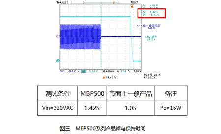 金升陽推出低功耗配網自動化專用充電電源