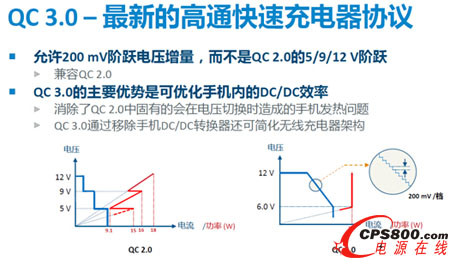 2016快速充電器設計趨勢及最新恒功率高效率充電方案