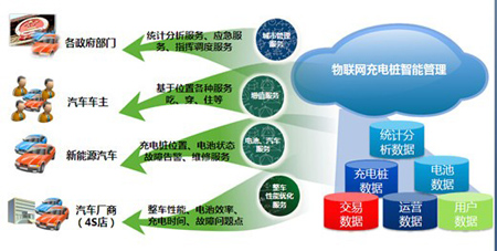 大數(shù)據(jù)將扮演重要的角色