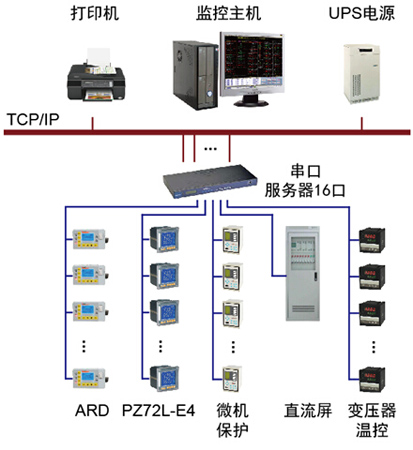 蕪湖康衛生物制藥有限公司電力監控系統