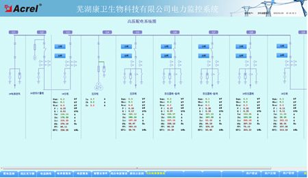 蕪湖康衛生物制藥有限公司電力監控系統