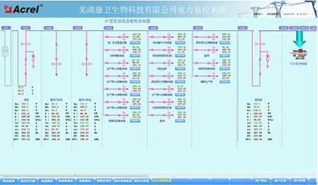 蕪湖康衛生物制藥有限公司電力監控系統