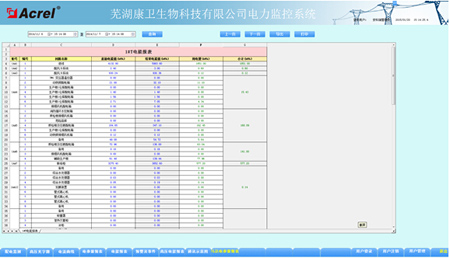蕪湖康衛生物制藥有限公司電力監控系統