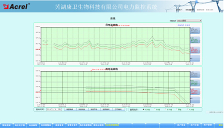 蕪湖康衛生物制藥有限公司電力監控系統