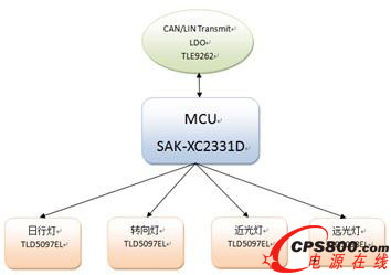大聯大品佳推出基于英飛凌(Infineon)技術和產品的汽車LED大燈驅動整體解決方案系統框架圖