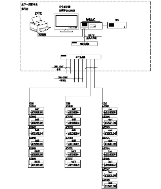 Acrel-2000電力監(jiān)控系統(tǒng)在華蘭生物二期項目的應用