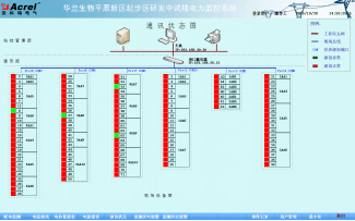 Acrel-2000電力監(jiān)控系統(tǒng)在華蘭生物二期項目的應用