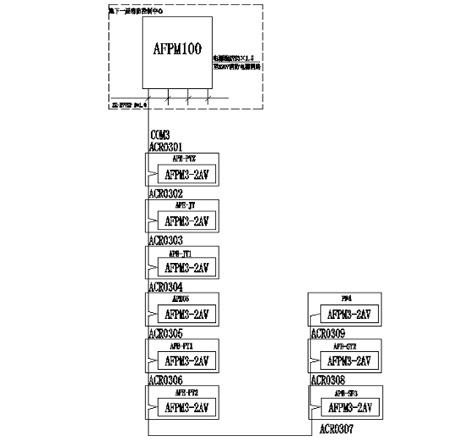 AFPM100/B消防設備電源監控系統在安陽市龍安區人民法院審判庭的應用