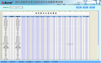 Acrel-3000電能管理系統(tǒng)在浦江縣仙華文景的應(yīng)用
