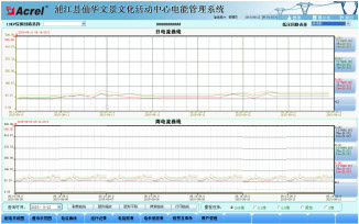 Acrel-3000電能管理系統(tǒng)在浦江縣仙華文景的應(yīng)用