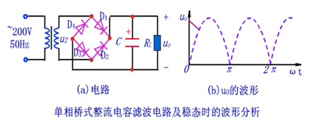 電容濾波的原理及作用