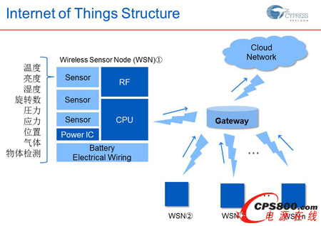 W^m׃GCypressOСԴռPע