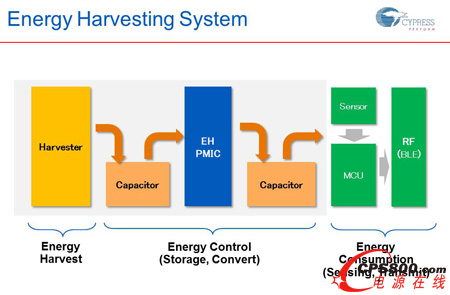 W^m׃GCypressOСԴռPע