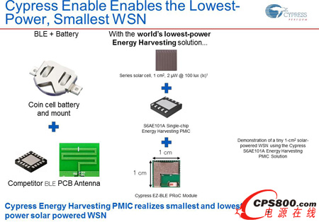 W^m׃GCypressOСԴռPע