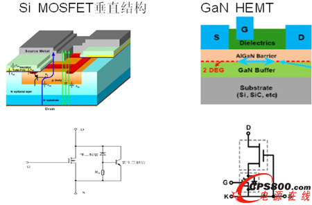 HEMT器件獨特的Cascode結構剖析