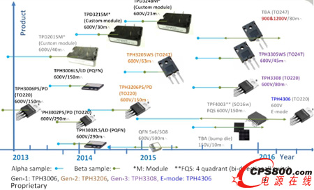 兼顧高壓與低壓,技術創新進行時