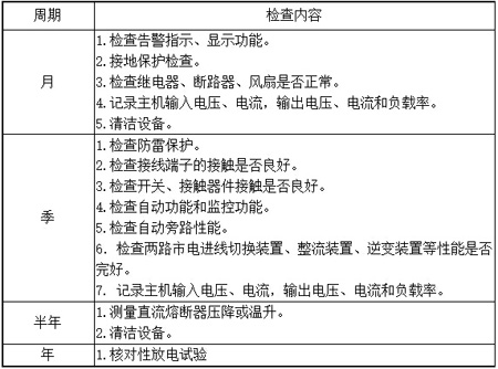 UPS֪R(sh)Сn---UPSzڼ(ni)