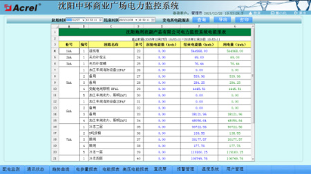 Acrel-6000電氣火災監控系統在內蒙古農業大學工科實驗樓的應用