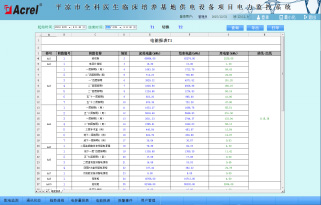 Acrel-2000電力監控系統在平涼市全科醫生臨床培養基地供電設備的應用