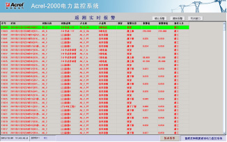 實時遙信報警信息
