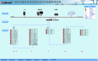 Acrel-3000電能管理系統在浦江縣仙華文景的應用