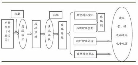 英威騰GD5000高壓變頻器在山東某新材料公司高效渦流磨機上的應用