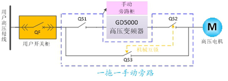 英威騰GD5000高壓變頻器在山東某新材料公司高效渦流磨機上的應用