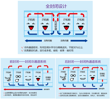 全封閉式VS前封閉/后封閉