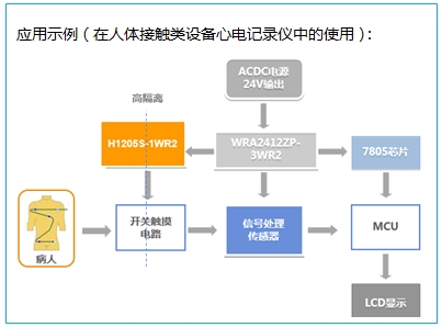 滿足第三版醫療認證的DC-DC醫療電源