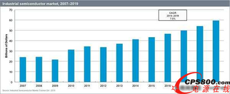 2019ȫ򹤘I댧wЈ_595|Ԫ