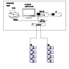 拓?fù)浣Y(jié)構(gòu)圖