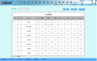 電參量報(bào)表