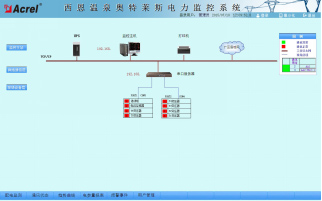 通訊結(jié)構(gòu)示意圖