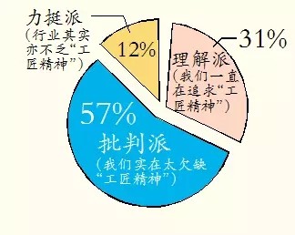 LED照明廠商如何理解“工匠精神”?