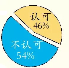 LED照明廠商如何理解“工匠精神”?