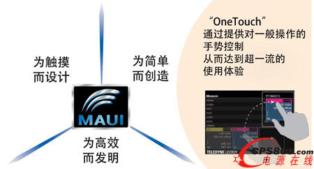 特勵達力科推出帶有革命性的“OneTouch”手勢控制的WaveRunner 8000示波器