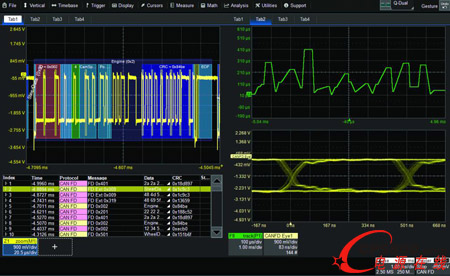 特勵達力科推出帶有革命性的“OneTouch”手勢控制的WaveRunner 8000示波器