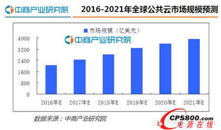 2016年中國云計(jì)算行業(yè)發(fā)展現(xiàn)狀及前景分析