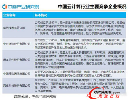 2016年中國云計(jì)算行業(yè)發(fā)展現(xiàn)狀及前景分析