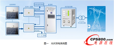 1500V光伏發電系統的電源應用方案