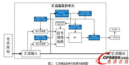 1500V光伏發電系統的電源應用方案
