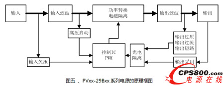 1500V光伏發電系統的電源應用方案