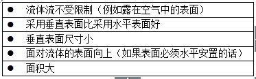 降低自由對流熱阻的方法
