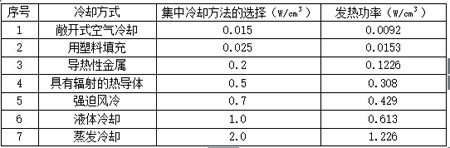 冷卻方式的選擇
