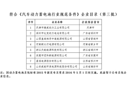 工信部發(fā)布第三批汽車動(dòng)力蓄電池企業(yè)目錄
