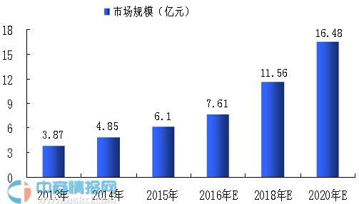 2013-2020Ї߶bЈҎ(gu)ģA(y)y