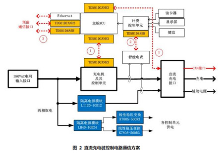 CAN/RS485xհlģKֱ늘ϵđ