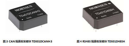 CAN/RS485xհlģKֱ늘ϵđ